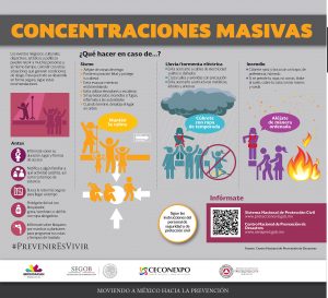 Información sobre concentraciones Masivas